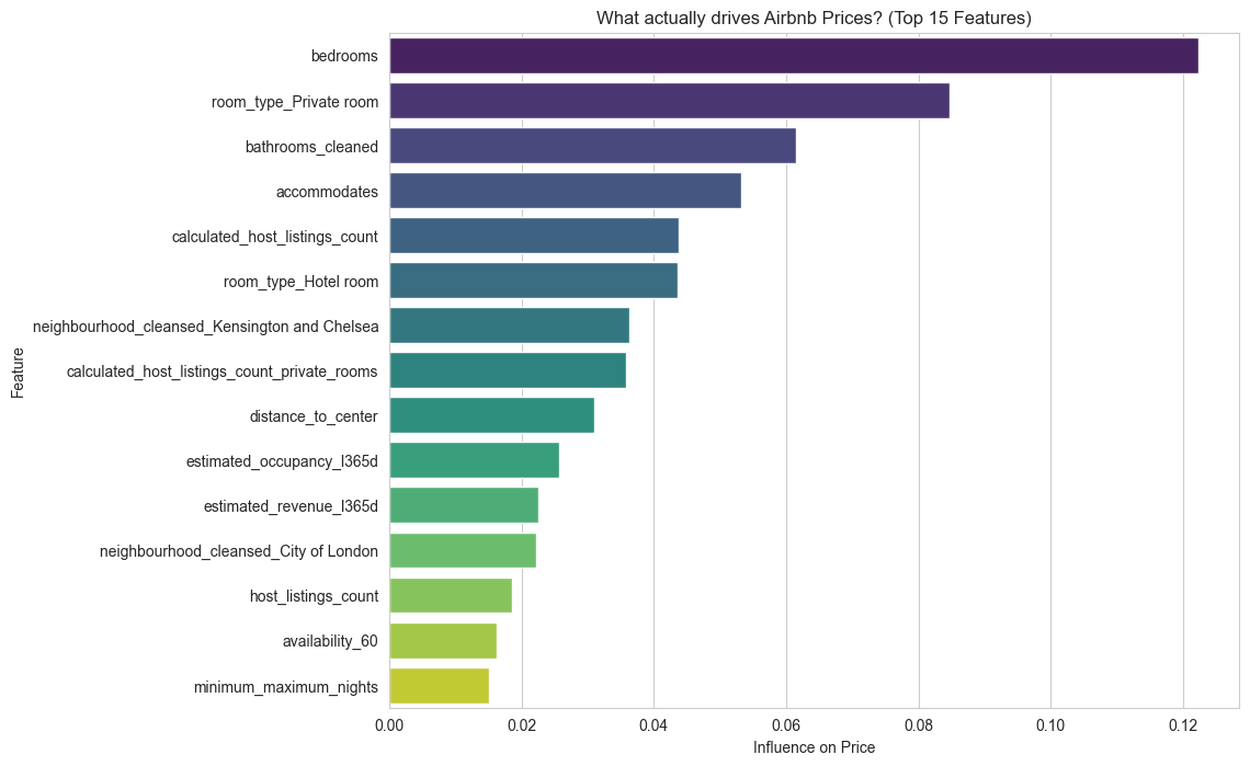 TOP 15 Factors