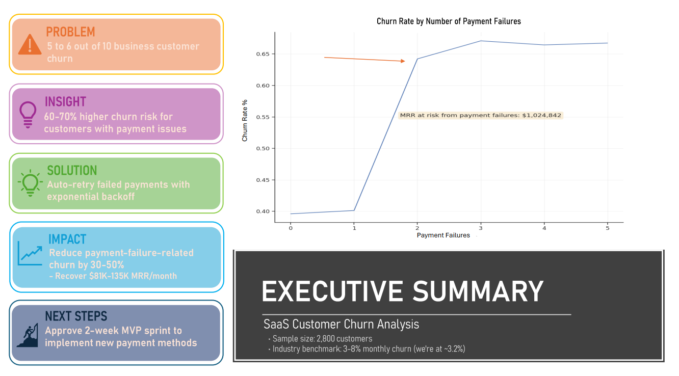 Executive Summary